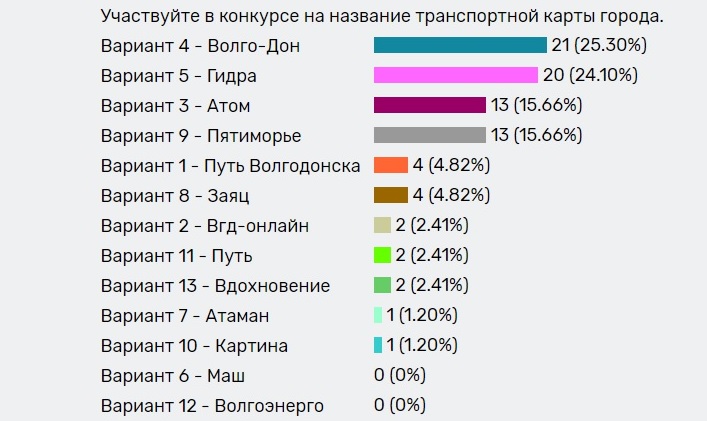 Магазин кракен дарк